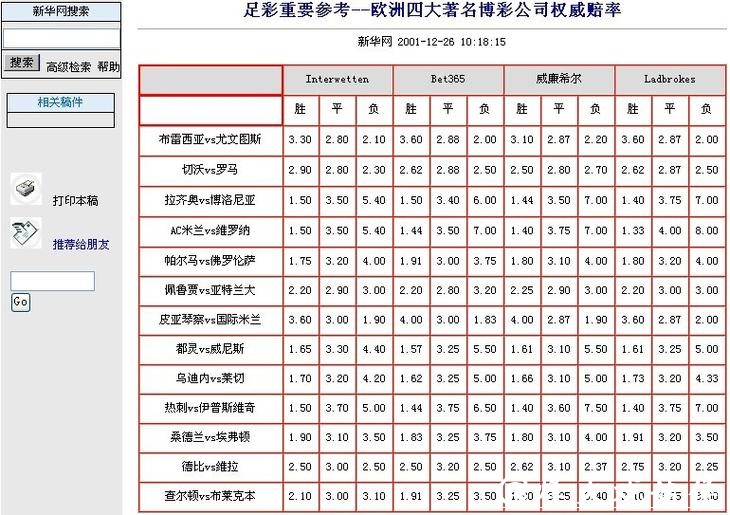 世界杯竞猜网站的赔率分析与对比