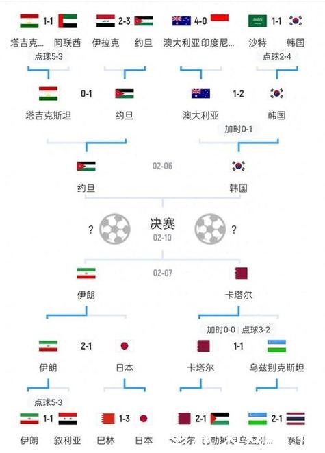 世界杯预测:小组赛阶段的出线形势 世界杯预测:小组赛阶段的出线形势